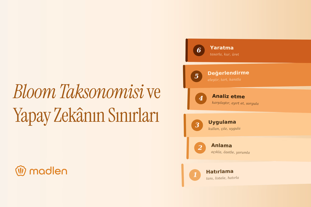 Bloom Taksonomisi ve Yapay Zekânın Sınırları